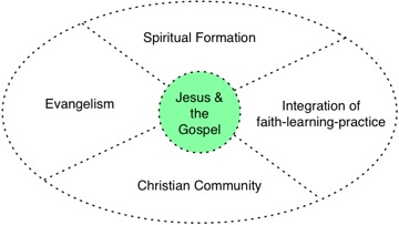 Jesus+Gospel-vision-diagram